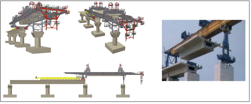  고속철도 PSM(Precast Span Method) 공법의 적용