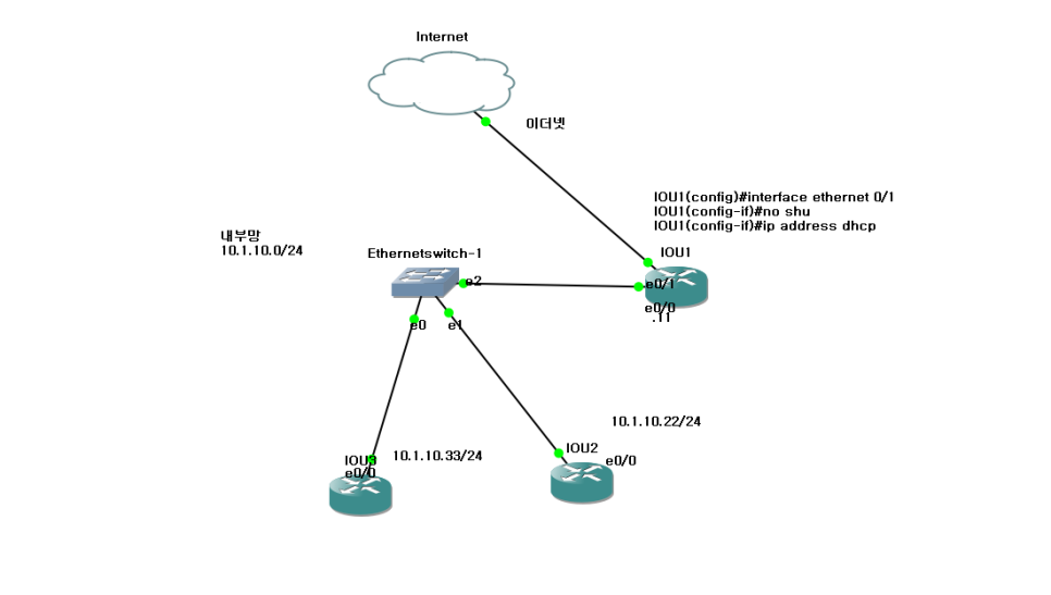  NTP(network time protocol)