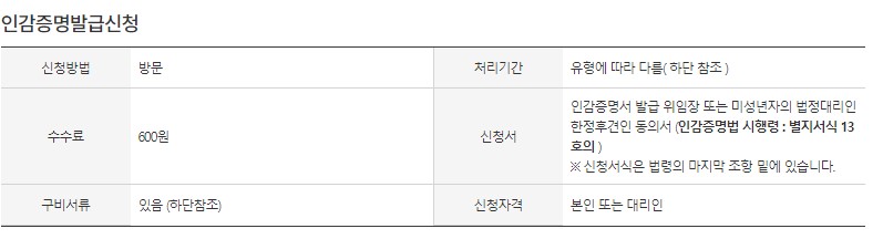  인감증명서 대리발급 필요한 서류