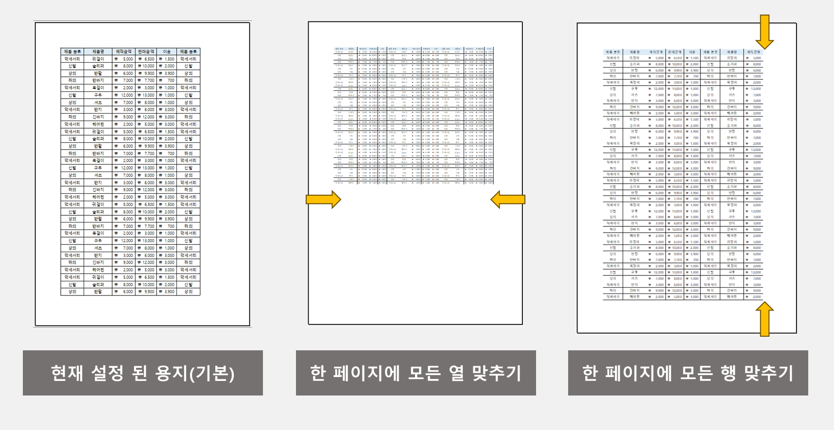 [샘플 3 - 페이지에 출력 할 데이터 맞추기] 동일한 데이터를 각 설정 별로 비교하기