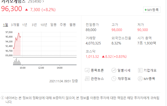  (293490)카카오게임즈 주가전망 엔씨소프트 리니지W 흥행실패 반사이익?