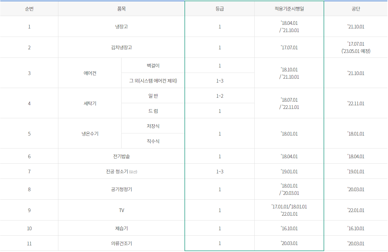 한전 고효율 가전제품 구매지원 사업