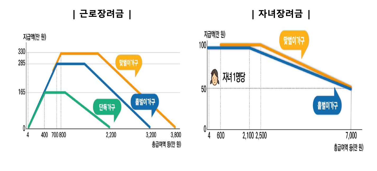 지급액