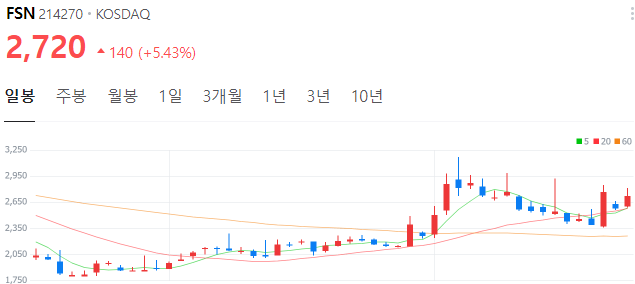 틱톡-관련주-FSN-주가