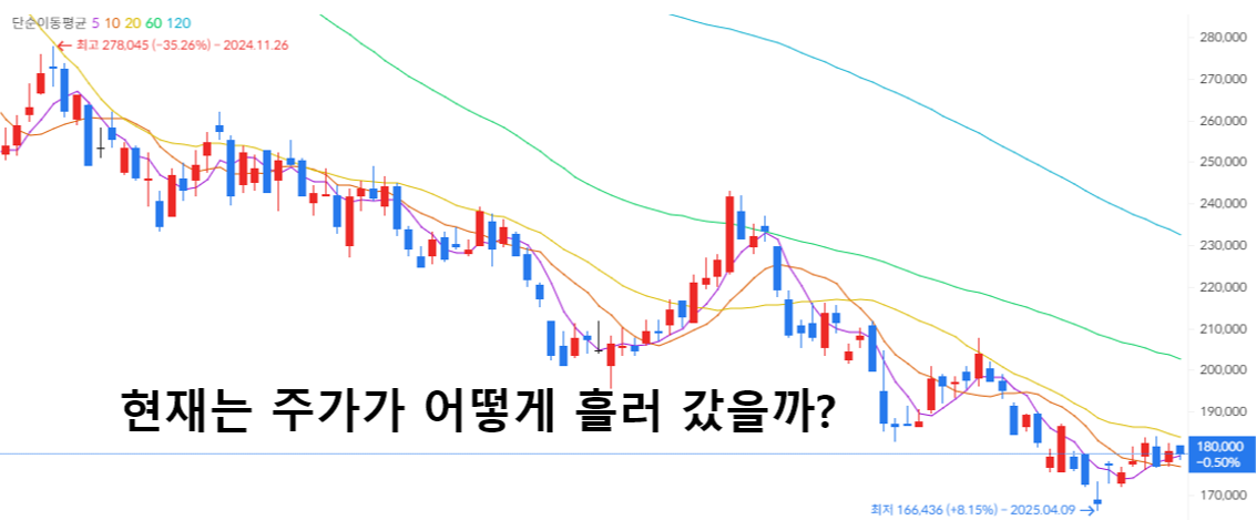 삼성SDI - 프리미엄 배터리 셀 대표주