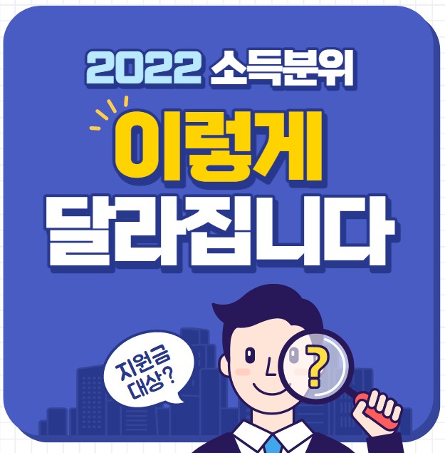  2022년 소득분위 기준 중위소득 주거급여/의료급여/생계급여/교육급여