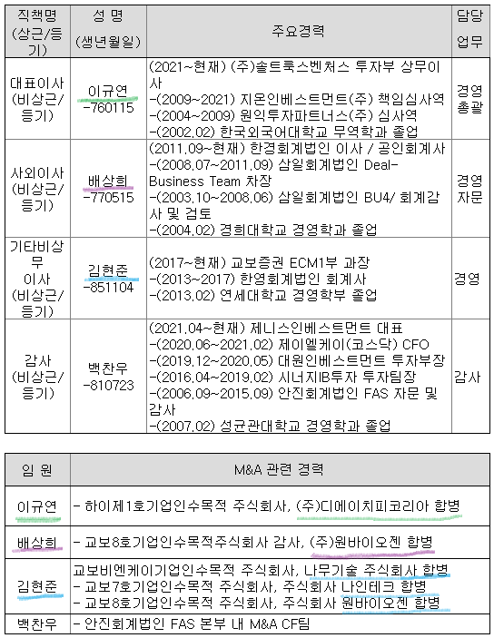 교보11호스팩-임원진