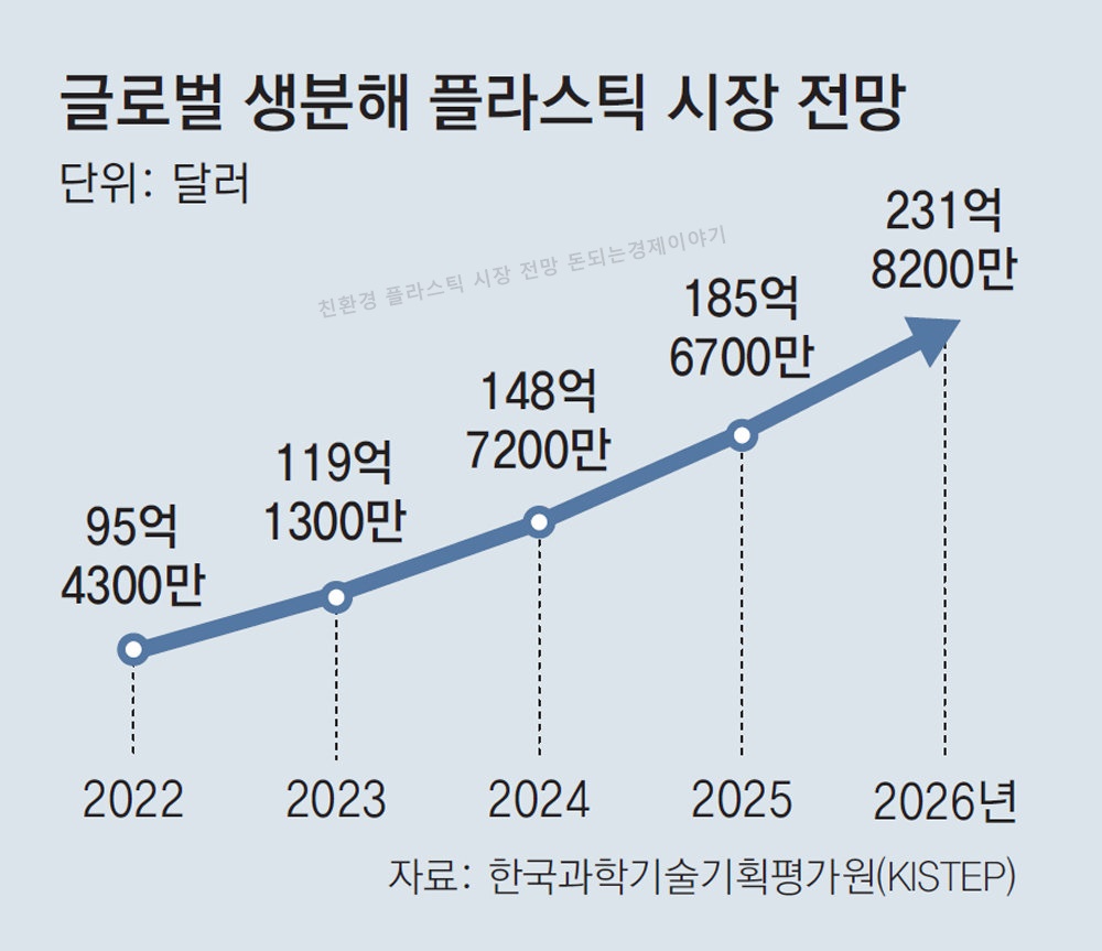 친환경 이미지