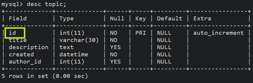 MySQL-ALTER-TABLE-CHANGE-after