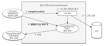 병합