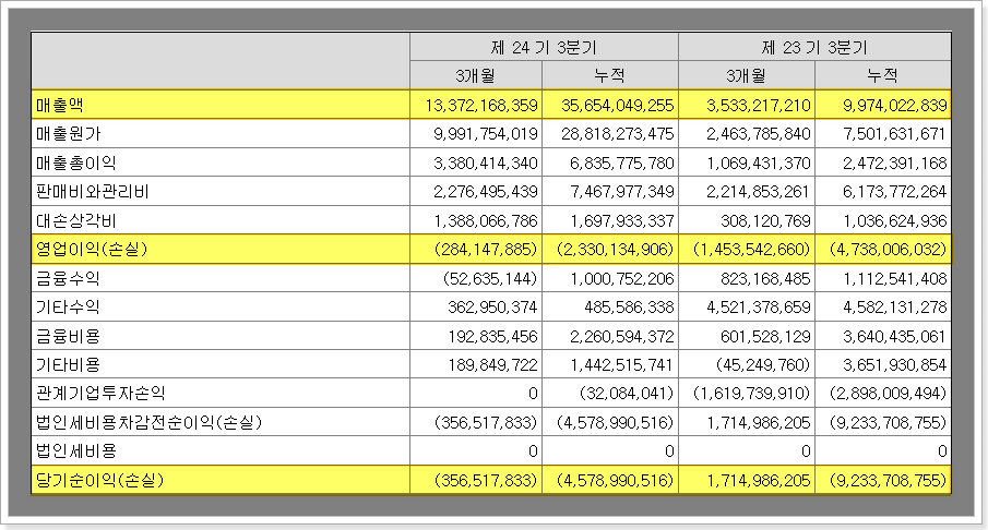 코로나 진단키트 관련주 舊 필로시스헬스케어 피에이치씨 주가 실적 배당 3