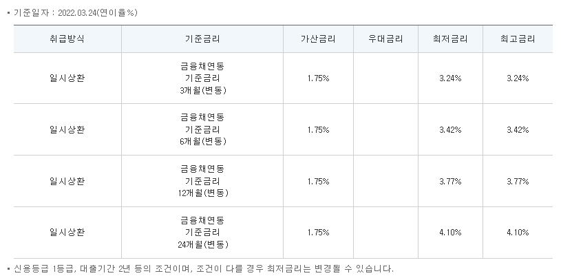 대구은행 무방문 전세자금대출 (서울보증보험) 대출금리