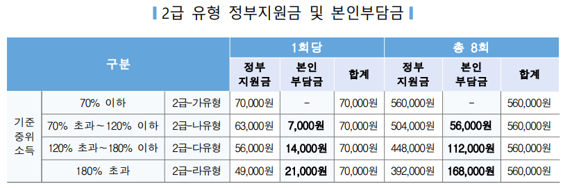 전국민 마음 투자 지원사업 온라인신청