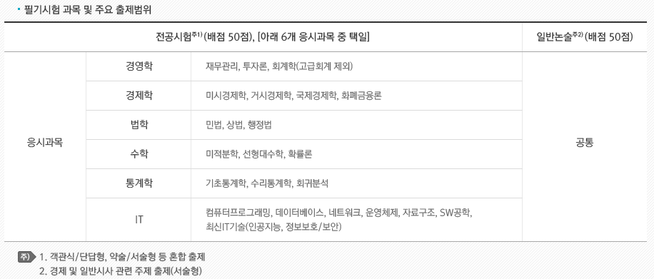  [멘탈 관리] 잘될 것만 생각하지 말고 항상 플랜B를 염두하자