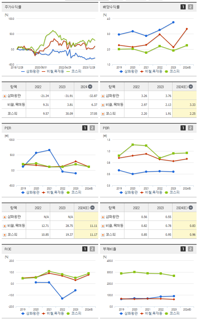 삼화왕관_섹터분석