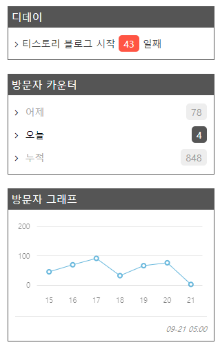  티스토리 초보 이야기, 블로그 개설 43일차