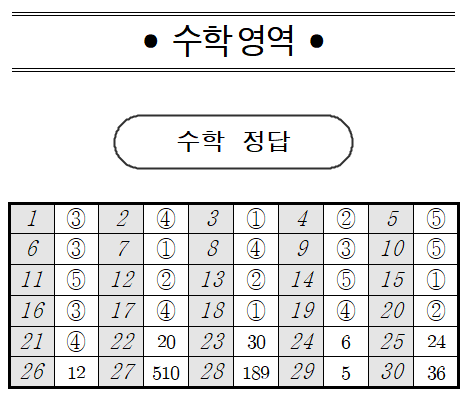 2024-고2-3월-학력평가-수학영역-정답