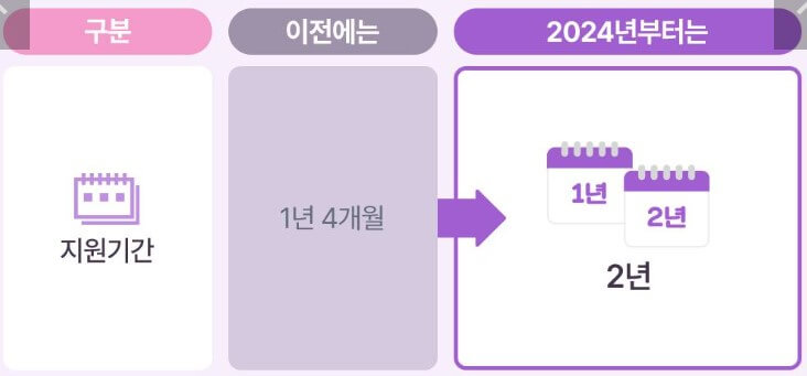 미숙아.선천성 이상아 의료비 지원확대