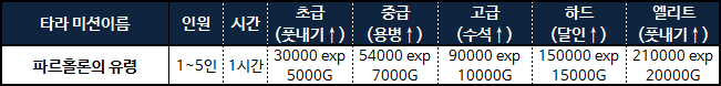 파르홀론의 유령 엘리트