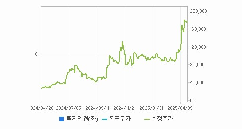 펩트론 주가와 국제 경제의 미래 전망 - undefined - 모든 영역 펩트론 주가와 국제 경제의 미래 전망 - undefined - 모든 영역