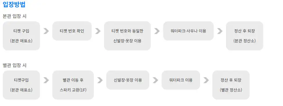 스플라스 리솜 워터파크 입장 방법