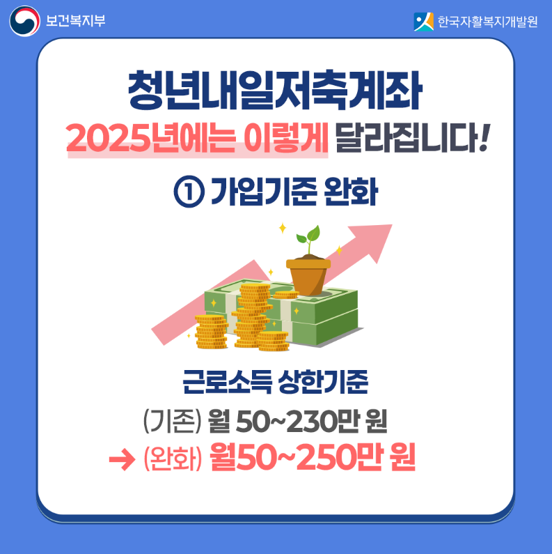 청년 내일저축계좌 주요 변화 및 신청방법