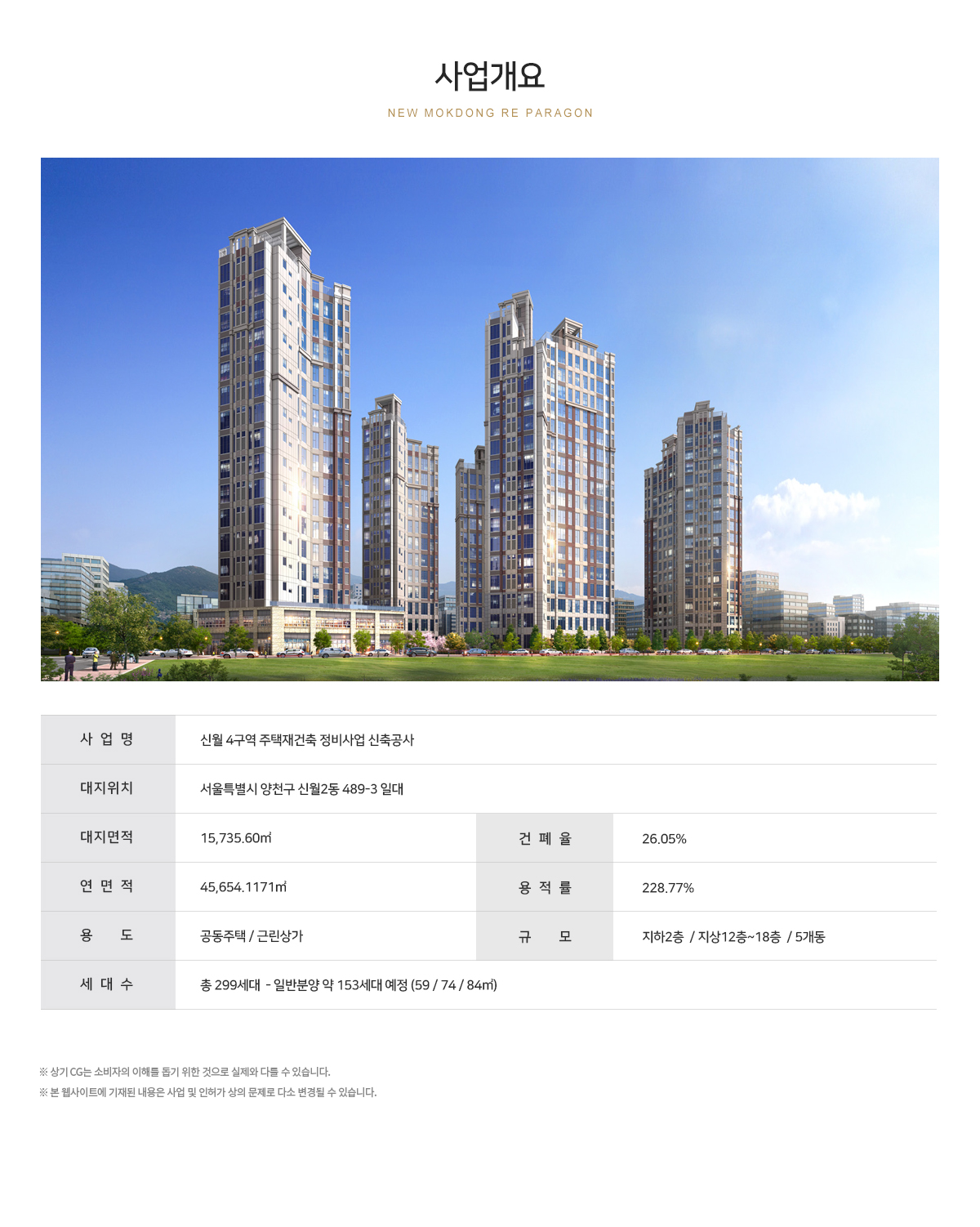  신목동 파라곤 청약 최종결과