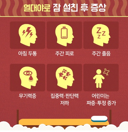 열대야 후 증상