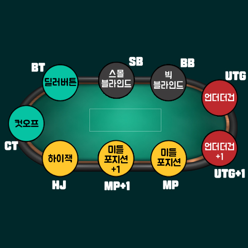  [홀덤] 홀른이의 홀덤 교실 제1화