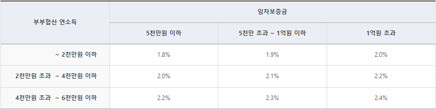 대출금리