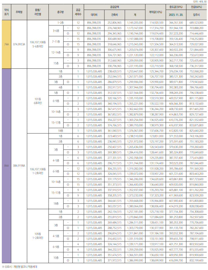 상도 푸르지오 클라베뉴 분양가