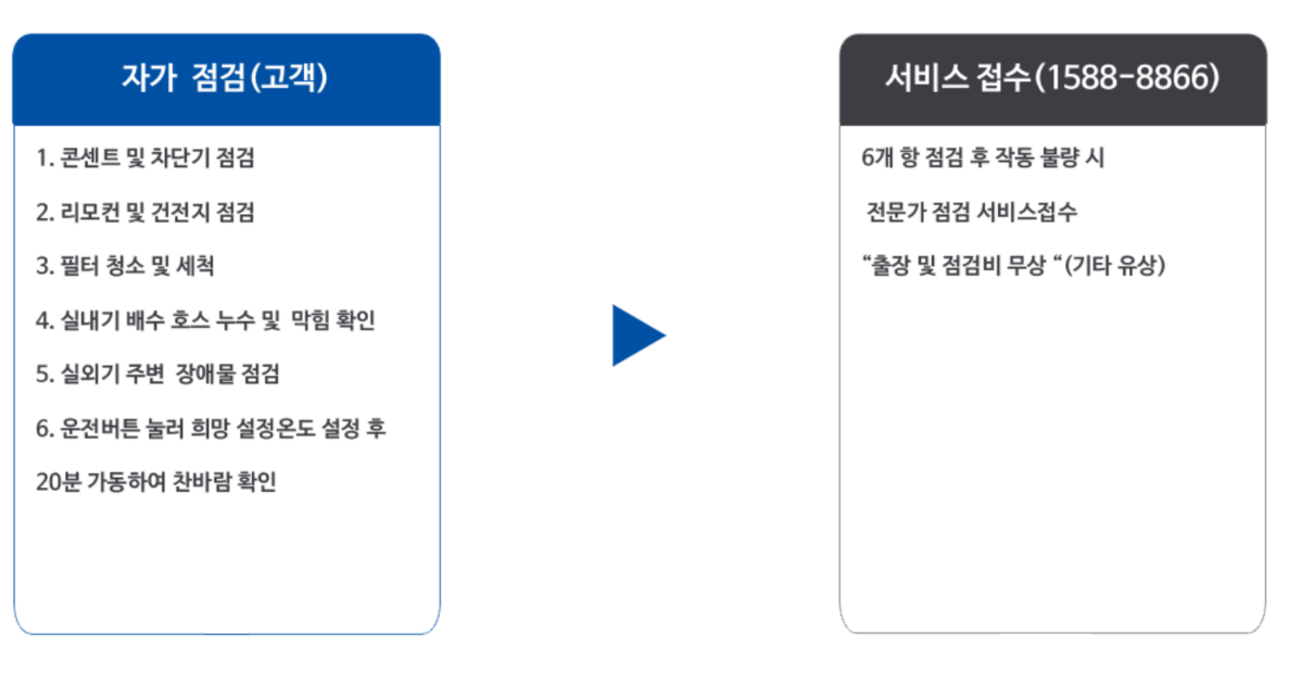 에어컨 무상 안전점검 캠페인