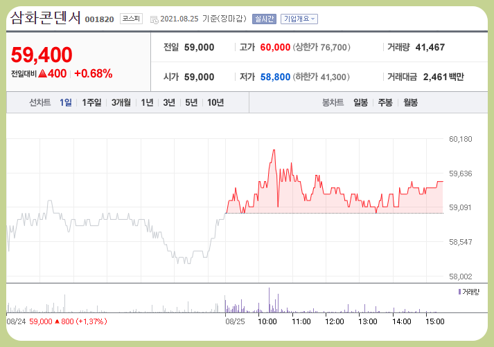 주식 동화기업 주가 중요한 포인트는? 전고체 배터리 관련주 일진머티리얼즈 6
