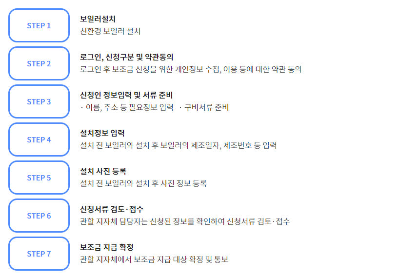 보조금 신청절차