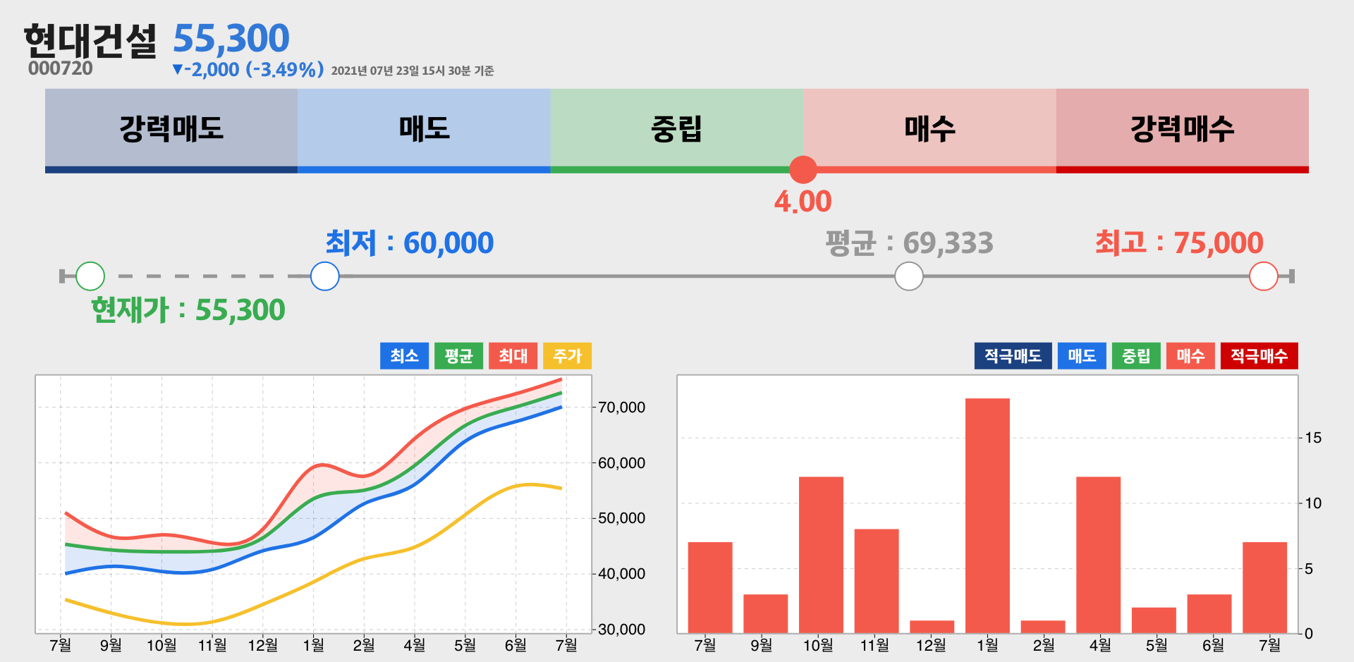 현대건설 증권사 리포트 종합
