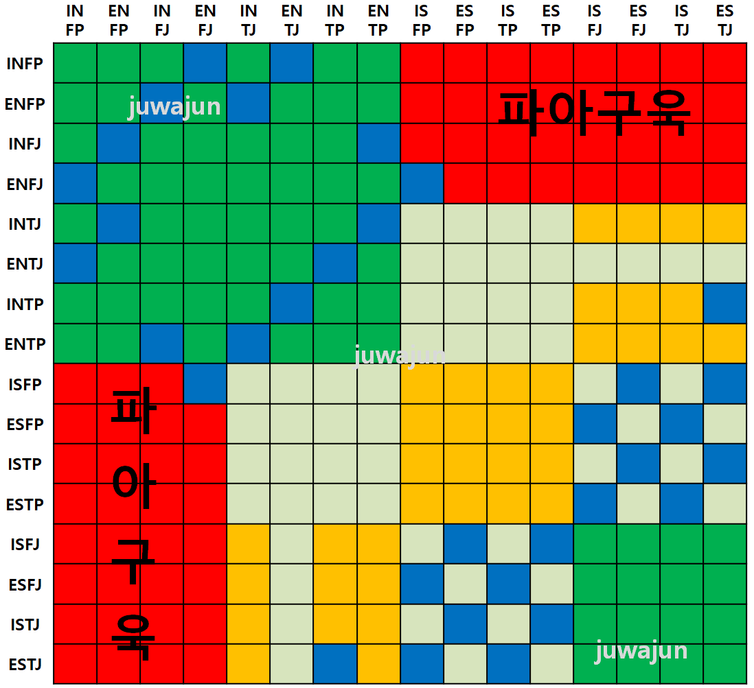  MBTI 궁합 프롤로그, 내 MBTI와 잘 맞는 궁합은??