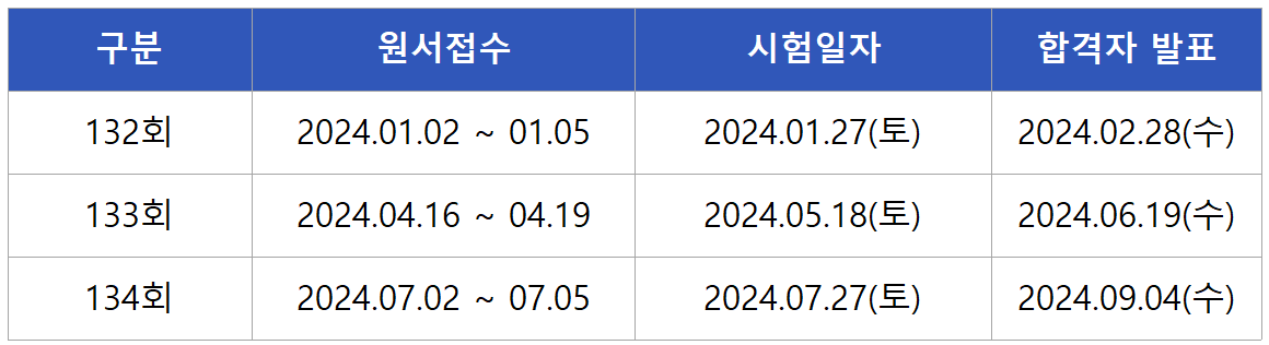 2024 공조냉동기계기술사 필기시험일정