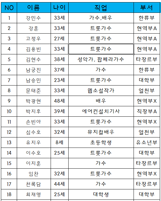 미스터트롯3 6회 본선진출자명단 24명