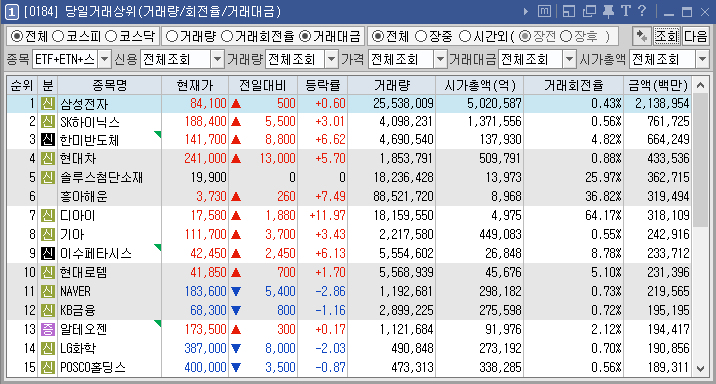 2024년 4월 11일 당일거래상위