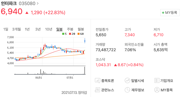 인터파크-주가