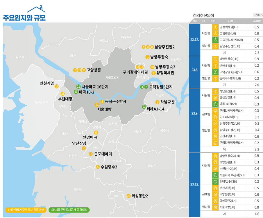  [뉴홈 4차 사전청약] 서울대방 사전청약 a1 분양가, 일정, 핵심 포인트 확인.