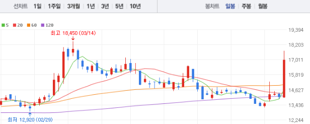 유니테스트 주가 전망 목표주가 배당금 확인하기