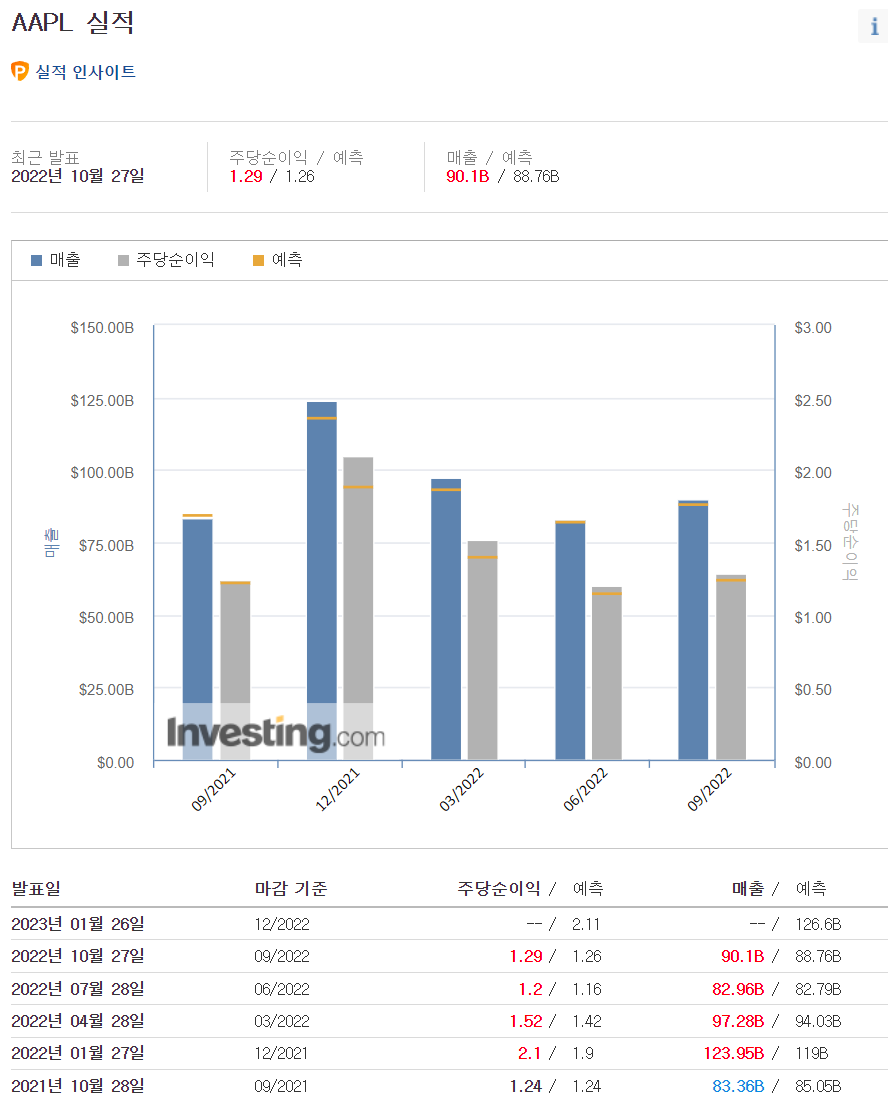 애플 3분기 실적