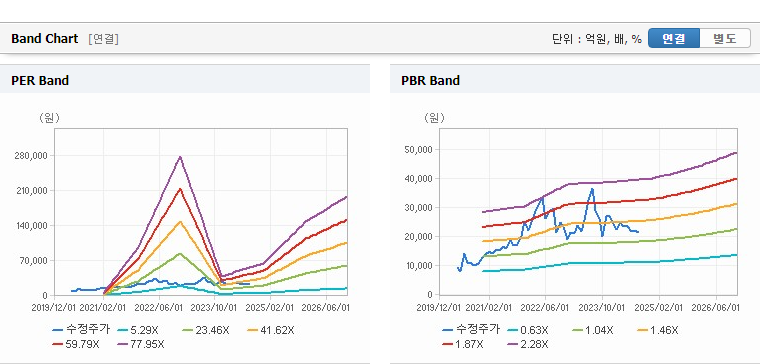 대덕전자 주가 전망 분석 및 기업 가치 예상 분석 - undefined - 대덕전자 주식 개요 대덕전자 주가 전망 분석 및 기업 가치 예상 분석 - undefined - 대덕전자 주식 개요