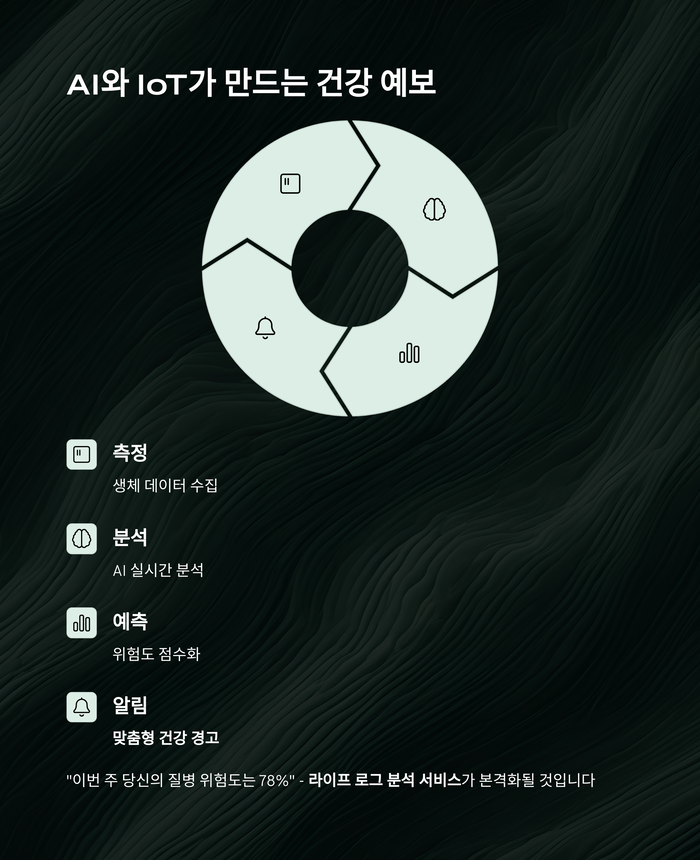 IT &amp; 테크
