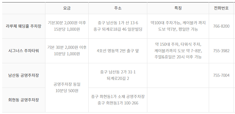 케이블카-주차장위치-이용요금표-캡처