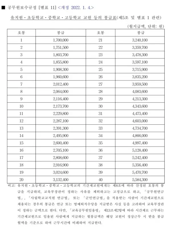 교사-봉급표