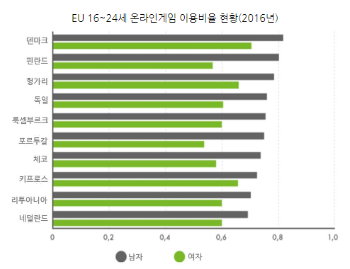  게임 유망주 체코에서 개발한 게임들