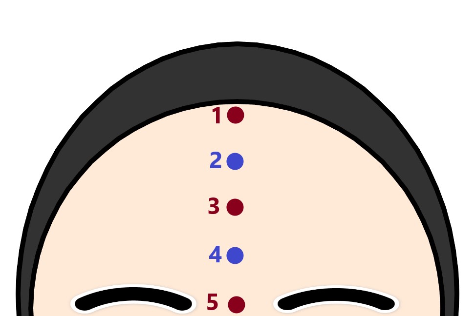  이마 점 관상 - 점위치, 복점, 흉점, 점빼기, 부처님점, 헤어라인 점