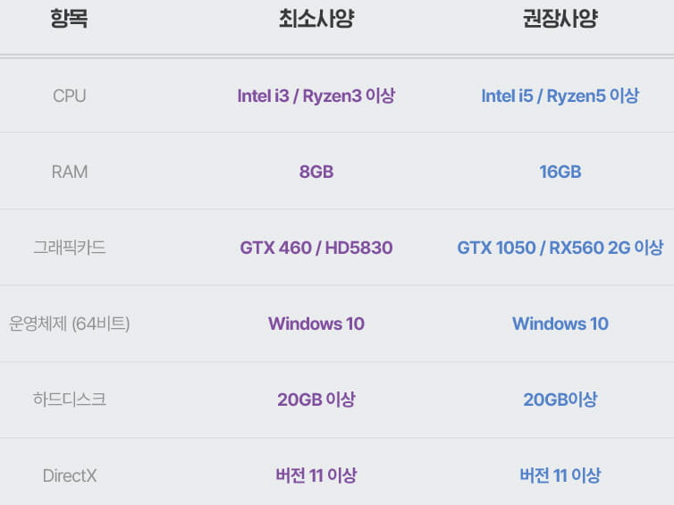 세븐나이츠 레볼루션 PC 버전 다운로드 설치 및 계정 연동 방법 세븐나이츠 레볼루션 PC 버전 다운로드 설치 및 계정 연동 방법